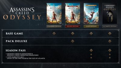 خرید اکانت قانونی Assassin's Creed Odyssey برای PS5 و PS4